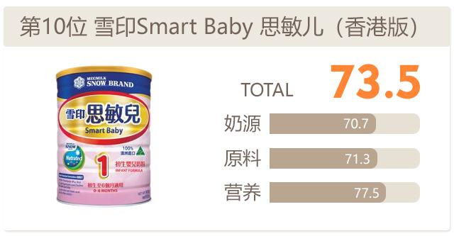 港版前十名奶粉排行榜 港版前十名奶粉排行榜
